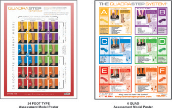 Posters from the QUADRASTEP SYSTEM®